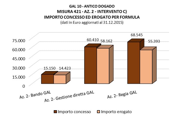 TIPOLOGIA INTERVENTO MISURA