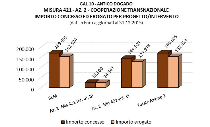 Intervento c) FORMULA OPERATIVA