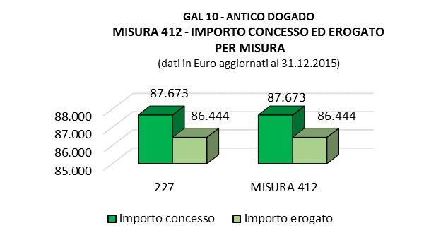 MISURA 410 IMPORTI