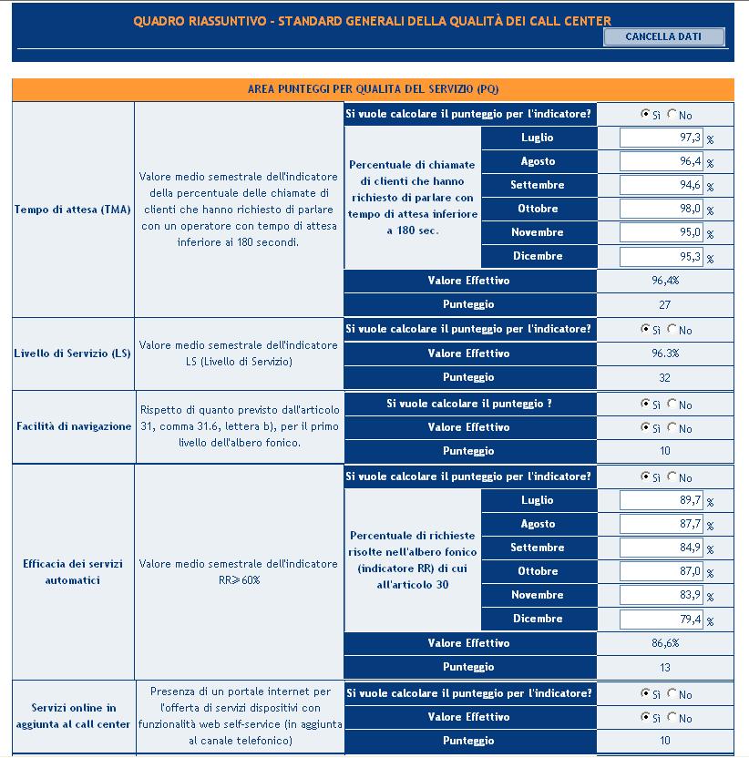 Al termine della compilazione delle schede è possibile creare un file pdf di riepilogo contenente i dati inseriti (e salvati) cliccando sul pulsante stampa pdf.