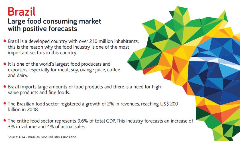 Il Brasile Vasto mercato di consumo con buone possibilità di espansione Il Brasile è una Paese evoluto con 210 milioni di abitanti: ecco perché l industria alimentare è uno dei settori più importanti