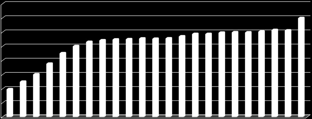 I RISULTATI DELLA RACCOLTA DIFFERENZIATA 1995-2017 80,0% 70,0% 60,0% 50,0% 40,0% 30,6% 38,1% 45,5% 61,9% 53,5% 54,6% 55,2% 55,4%55,9% 55,7% 56,0% 57,4% 59,1% 59,1% 60,0% 60,3% 60,2% 60,8% 61,6% 50,5%