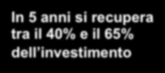 C è un incentivo Il Conto