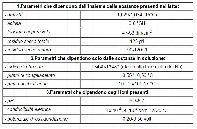 E GUARDO TEMPERATURA (4 )?