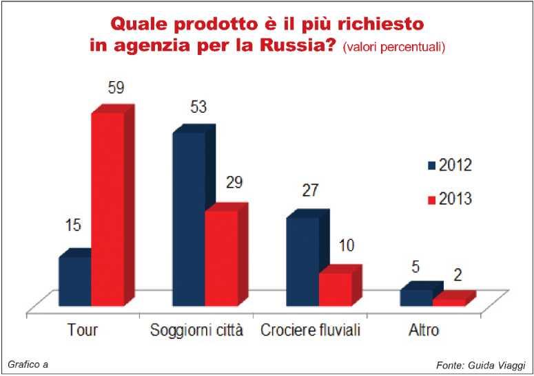 Lettori: n.d. Diffusione: n.d. Guida Viaggi 11-MAR-2013 da pag.