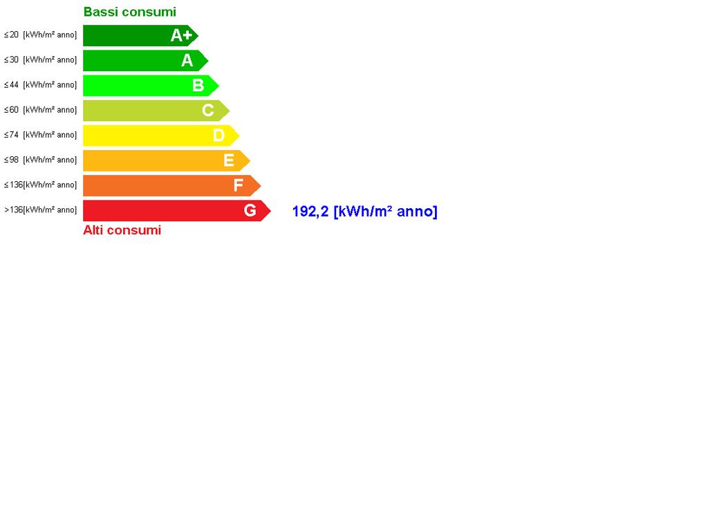 7. CLASSIFICAZIONE ENERGETICA GLOBALE DELL EDIFICIO SERVIZI ENERGETICI INCLUSI NELLA CLASSIFICAZIONE Riscaldamento Raffrescamento Acqua calda sanitaria 8. DATI PRESTAZIONI ENERGETICHE PARZIALI 3.