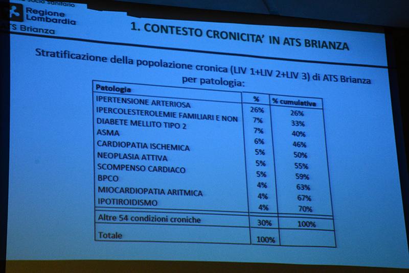 5 Le dieci malattie croniche più diffuse,