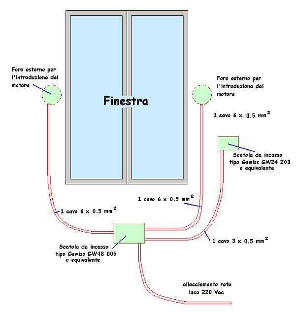 i due motori devono essere installati in prossimità delle bandelle di trascinamento delle ante.