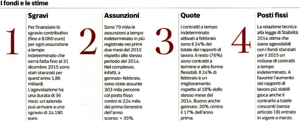 Tiratura 01/2015: 420.332 Diffusione 01/2015: 321.628 Lettori III 2014: 2.618.