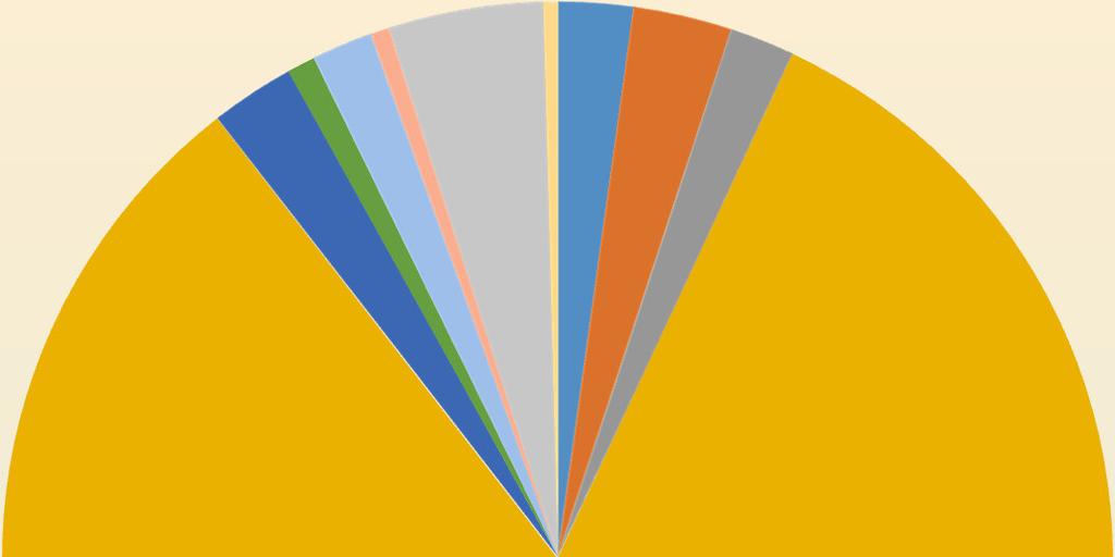 Tipologia di immobili Il numero totale di dati utili analizzati pari a 733, è stato suddiviso per tipologia di immobile (autorimessa, negozio, ufficio, abitativo, magazzino, capannone, commerciale e