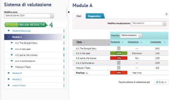 5. Controllare i risultati La maggior parte degli esercizi e dei test viene corretta automaticamente.