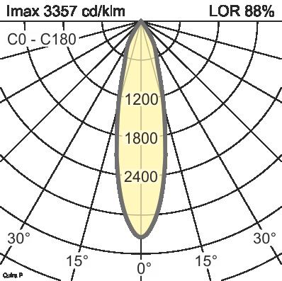 Medium Flood Sfaccettato senza 88 % 10186877 10186878