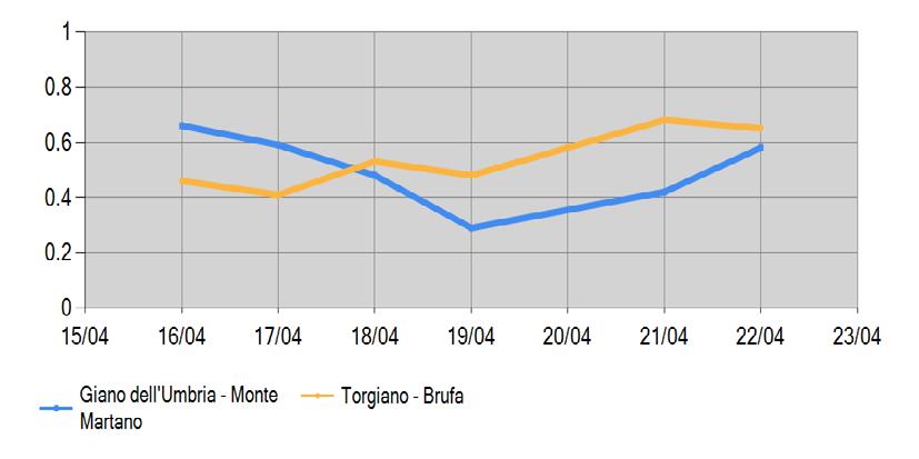 Stazioni