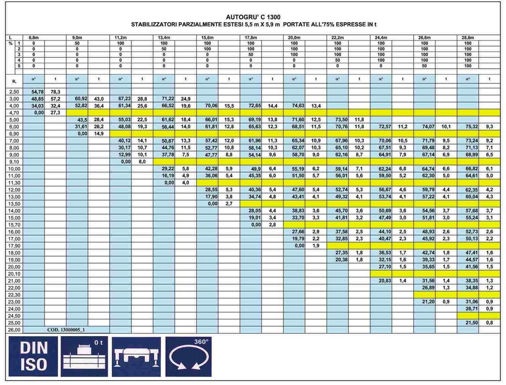 TABELLA / LOADCHART