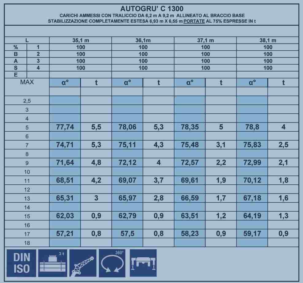 TABELLA / LOADCHART