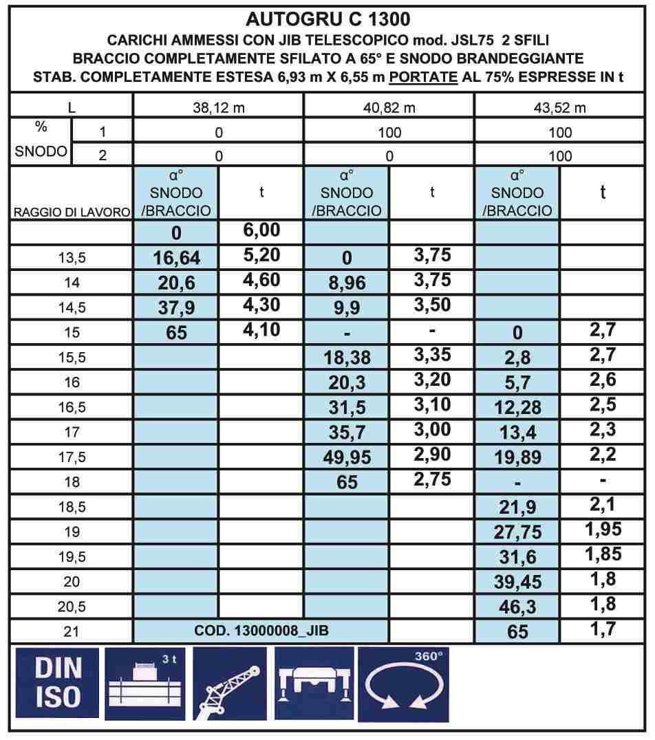 TABELLA / LOADCHART