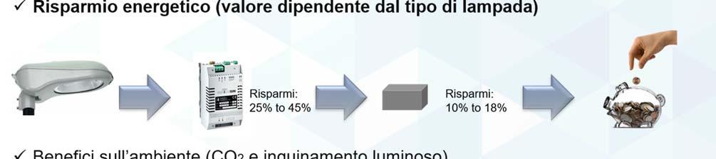 e secondo le norme del codice della strada