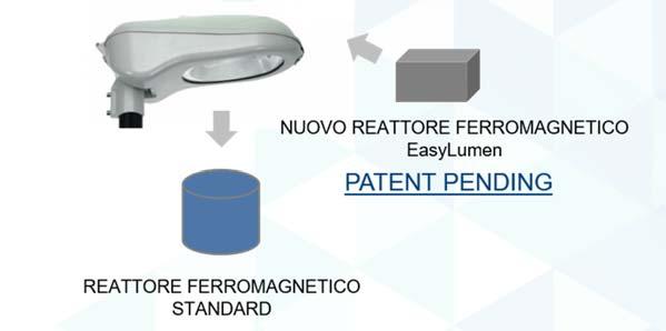 Reattore ferromagnetico brevettato Il nuovo reattore ferromagnetico può essere utilizzato per