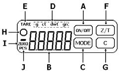 1 A tasto On/Off B display LCD, 5 cifre C tasto mode D indicazione unità di misura E indicazione tara F tasto tara G tasto