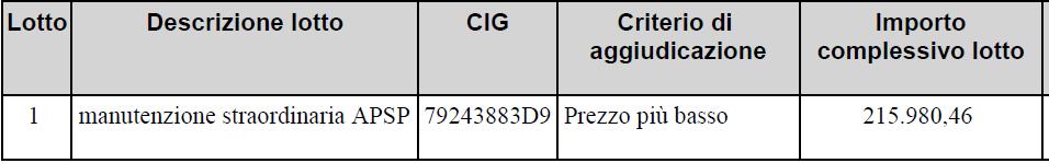 Verbale di gara Pagina 2 COTTIMO TELEMATICO AI SENSI DELL ART. 9 DELLA LEGGE PROVINCIALE 9 MARZO 2016 N. 2 E DEL TITOLO IV, CAPO V DEL D.P.P. 11 MAGGIO 2012 N. 9-84/LEG.