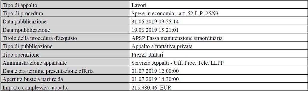 Verbale di gara Pagina 3 - CATEGORIA SCORPORABILE A QUALIFICAZIONE OBBLIGATORIA - OS8 (OPERE DI IMPERMEABILIZZAZIONE) per EURO 35.218,15 di cui: a) EURO 34.