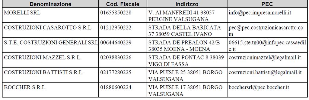 Verbale di gara Pagina 4 - alla scadenza del termine per la presentazione delle offerte fissato per il giorno 24 giugno 2019 ore 12:00, successivamente prorogato con nota dd. 19/06/2019 prot.