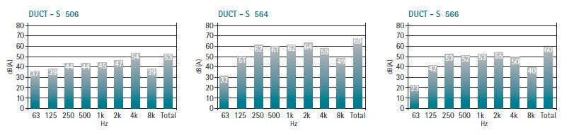 7 64 8 poli (700 rpm) - trifase (3 Ph-400V 50 Hz)