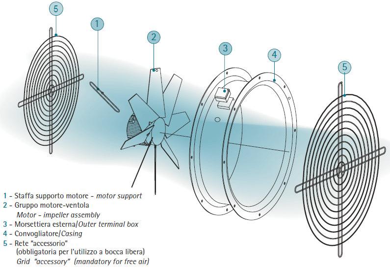 SILENZIATORI SIL e SILP Silenziatori circolari SIL-DU/SILP-DU I silenziatori cilindrici SIL-DU sono disponibili in due versioni, senza ogiva (SIL) e con ogiva (SILP), la presenza dell