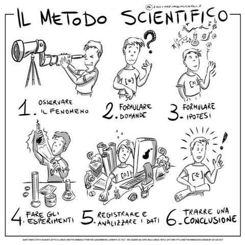 Scienza