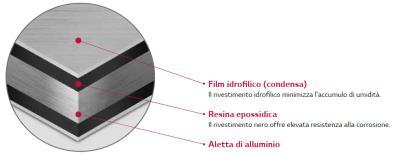 Descrizione delle caratteristiche delle unità esterne 3 2 1 STRUTTURA Struttura autoportante in pannelli di lamiera d acciaio zincato verniciati di colore grigio caldo con trattamento superficiale e