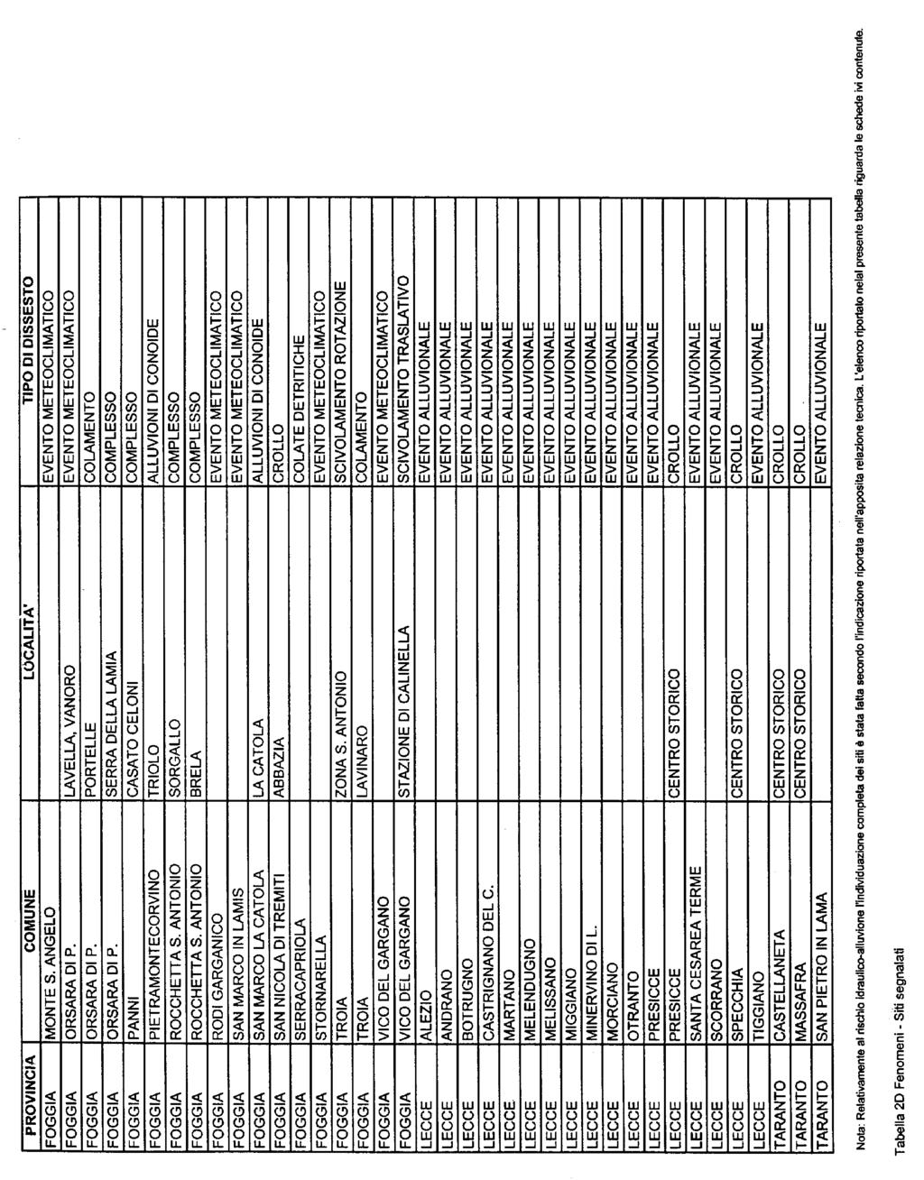 Bollettino Ufficiale della Regione