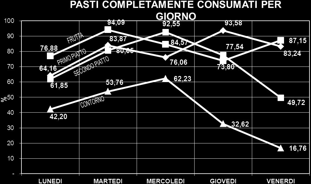 insegnati anche il gradimento da parte dei bambini