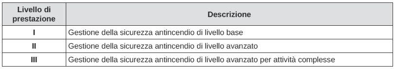 GESTIONE DELLA SICUREZZA