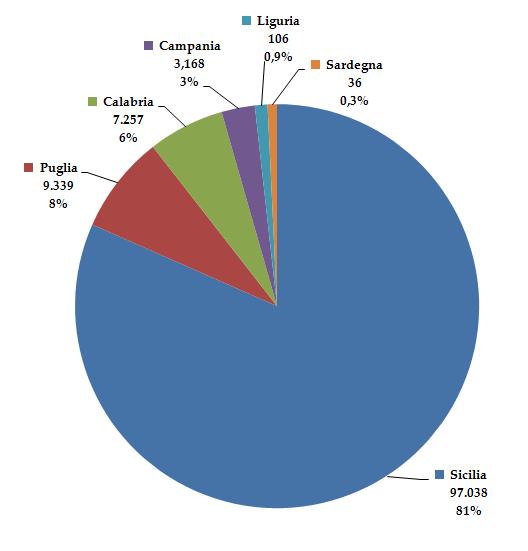 sulle coste italiane dal