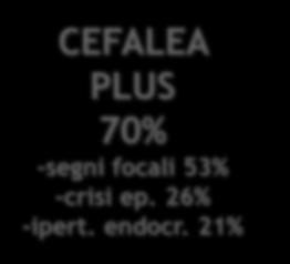 totale) CEFALEA PLUS 70%