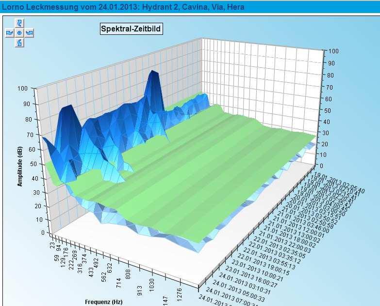 monitoring system in