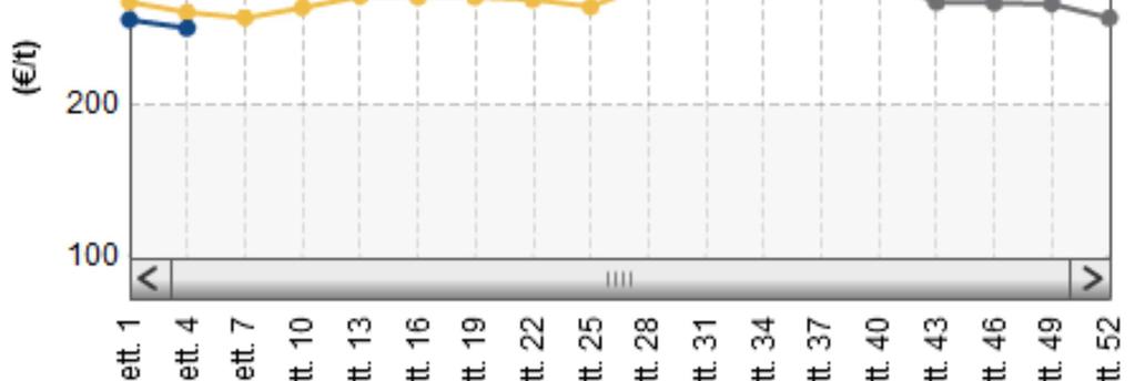 Febbraio» settimana n.