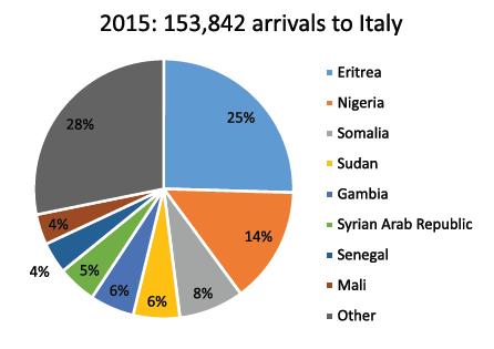 arrivano in Italia 2013 2015