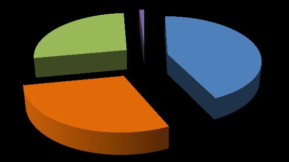 valutabile 13,2% Aumentato