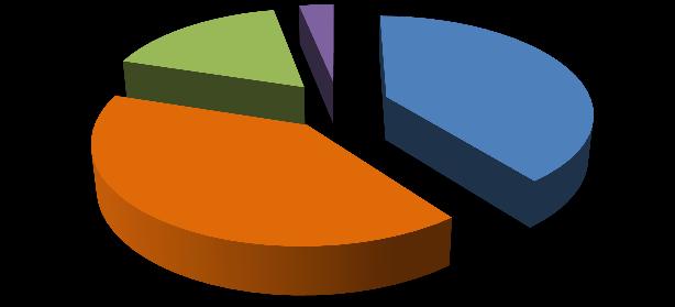 Aumentato 39,5%