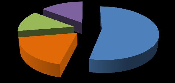 53,7% Stabile 40,3%