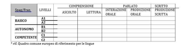 SPAGNOLO/TEDESCO Spagn/Ted Ai sensi del regolamento europeo 679/2016 ed in particolare gli articoli 7, 13, 15, 16, 17, 18 si comunica che i dati raccolti saranno gestiti ai sensi della norma in