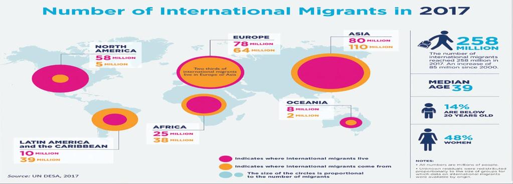 Trend migratori https://publications.iom.