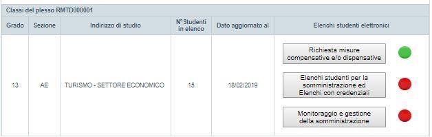 Elenco studenti per la somministrazione : 4 copie, una per Italiano, una per Matematica, una per Inglese-reading e una per Inglese-listening; 2.