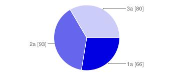 239 risposte Vedi tutte le risposte Pubblica i dati di analisi Riepilogo michele.talon@ca vita.