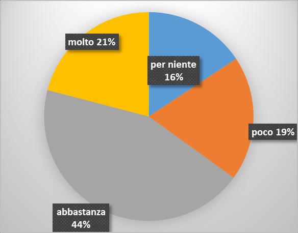 QUESTIONARIO STUDENTI Hanno partecipato complessivamente 309 alunni delle classi 1-2 - 3 della secondaria di I grado e delle classi IV e V della primaria.