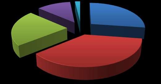 Grafico 1.12 Composizione percentuale iscritti ai corsi di laurea di I e II livello per residenza. A.