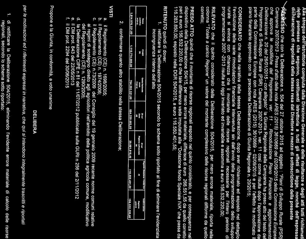 Campania 2007/2013 - Presa d atto della nota ARES (2015) 3610669 del 02/09/2015 de/la Commissione Europea Programma di Sviluppo Rurale (PSR) Campania 2007-2013- ver.