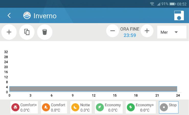 Modifica cronoprogramma La pagina di modifica cronoprogramma è accessibile dal menù a tendina della pagina cronoprogramma. Le modifiche agiscono solamente sul programma attivo.