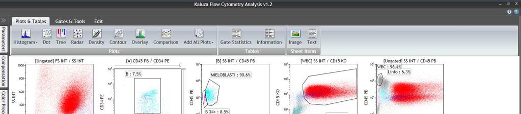 Parametri CFM Range riferimento CRT score Risultato Risultato Score % mielobl CD34+ < 2 1 1.